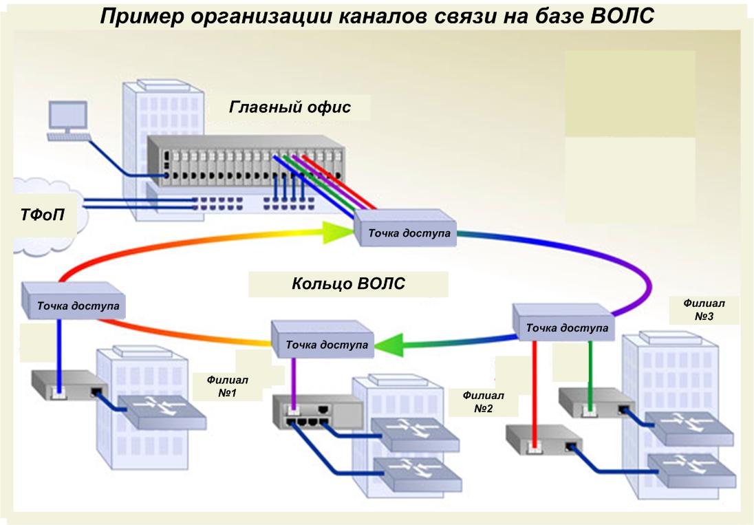 Канал сеть проект